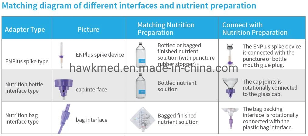 Transparent 500ml 1000ml 1200ml Nutrition Enteral Feeding