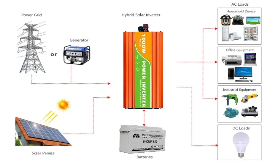 on-Grid Panels 25 Years Warranty, Others 2 Panel Solar Power System